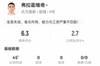 弗拉霍维奇本场0射门仅6触球 3对抗0成功 半场被换下获6.3分