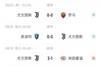 0-1莱比锡，尤文本赛季第一次比分落后&欧冠连场丢球