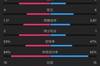 曼联2-0塞萨洛尼基全场数据：射门16-8，控球率五五开，角球9-2