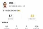 凯恩本场5射2正+2失良机 2关键传球+6对抗1成功 获评6.4分