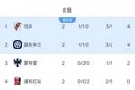 烧脑！E组形势：国米末轮战河床&赛果有无限可能，蒙特雷还能争1